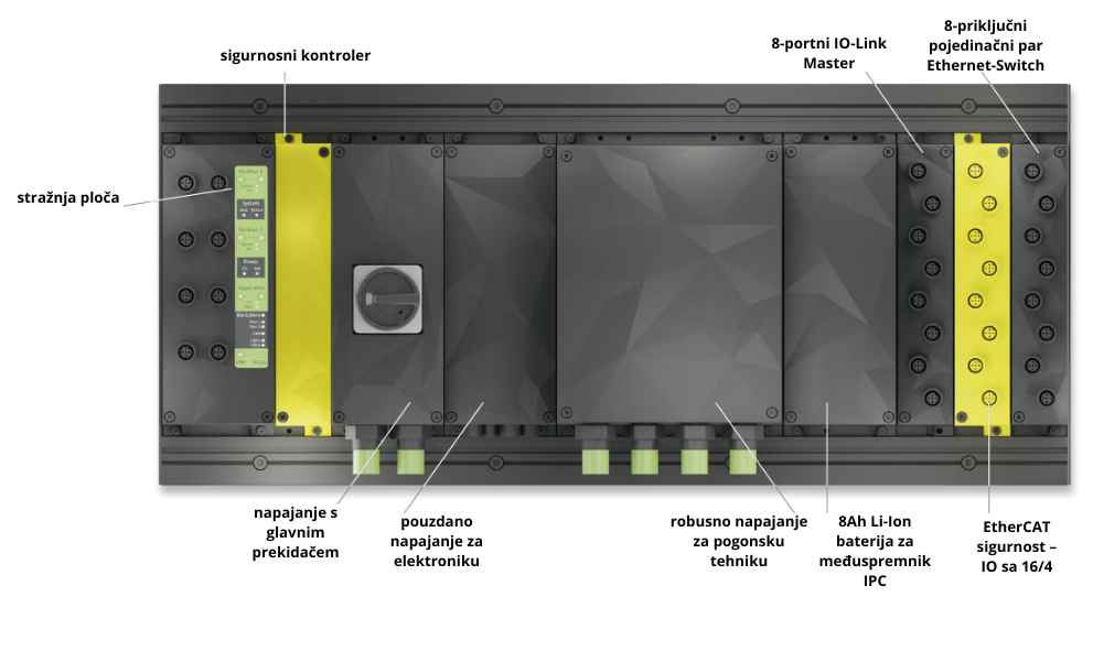 Vario-X -  Murrelektronik decentralizirana automatizacija