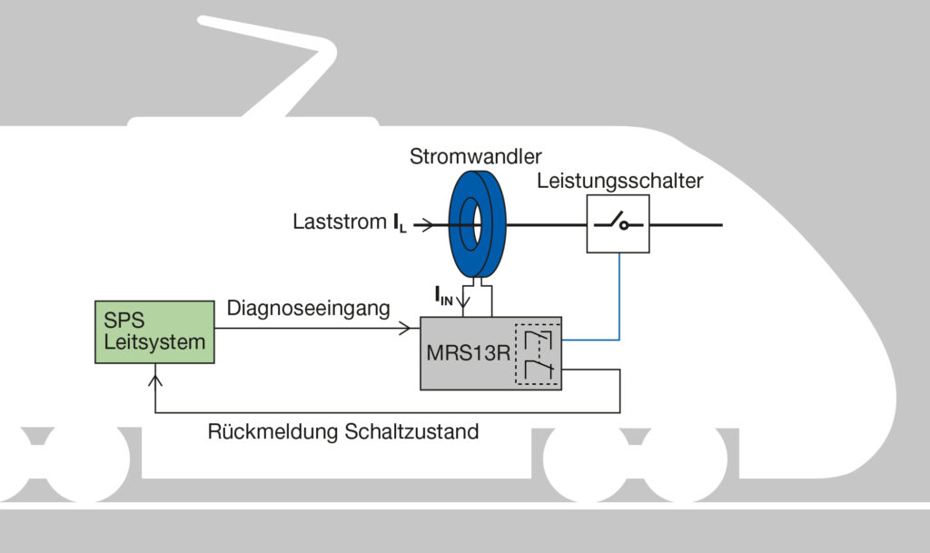 Neues Überstromschutzrelais