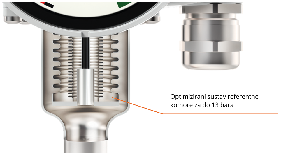 Novi monitor gustoće plina 8719